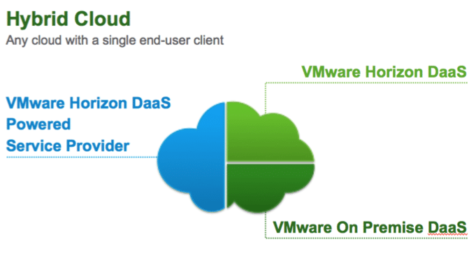 Horizon 6 offers the best of both DaaS and on-premises VDI. 
